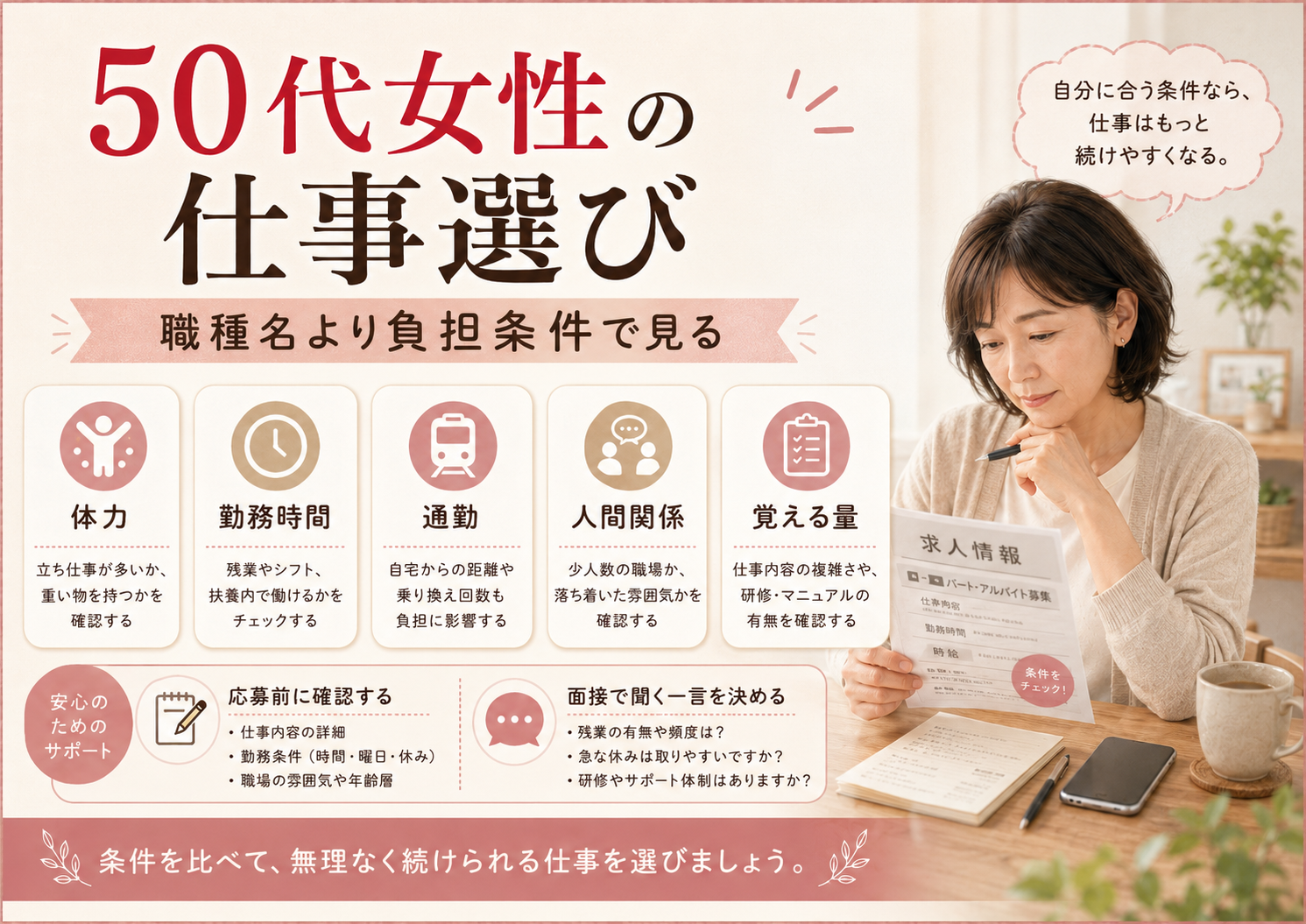 50代女性がパートを辞めたい時に退職理由・生活費・次の仕事を整理する図解